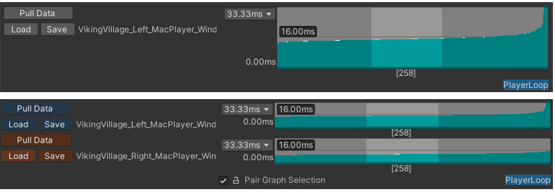 Frames ordered by duration