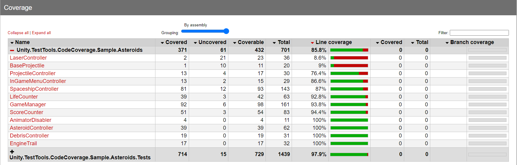 Code Coverage Report